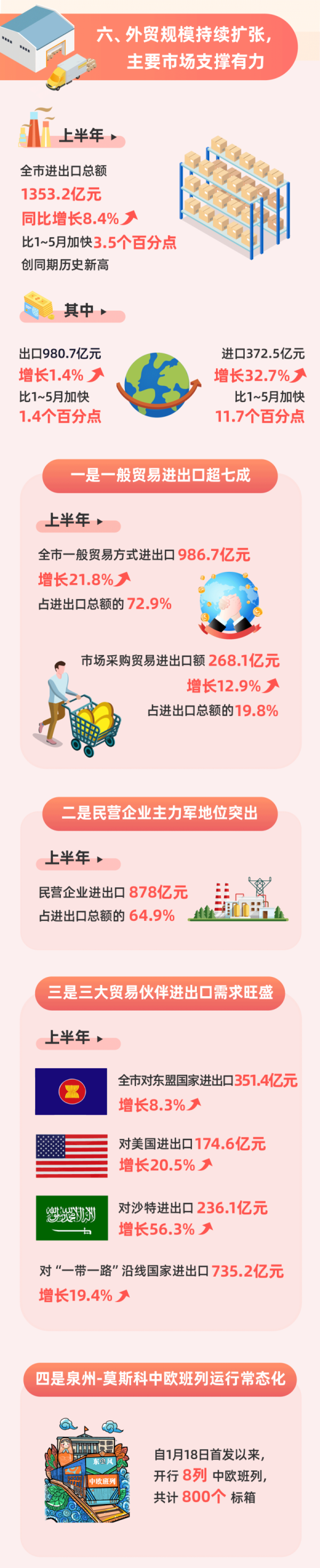 能源 第126页