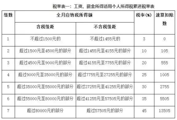 最新个人所得税法细则深度解读