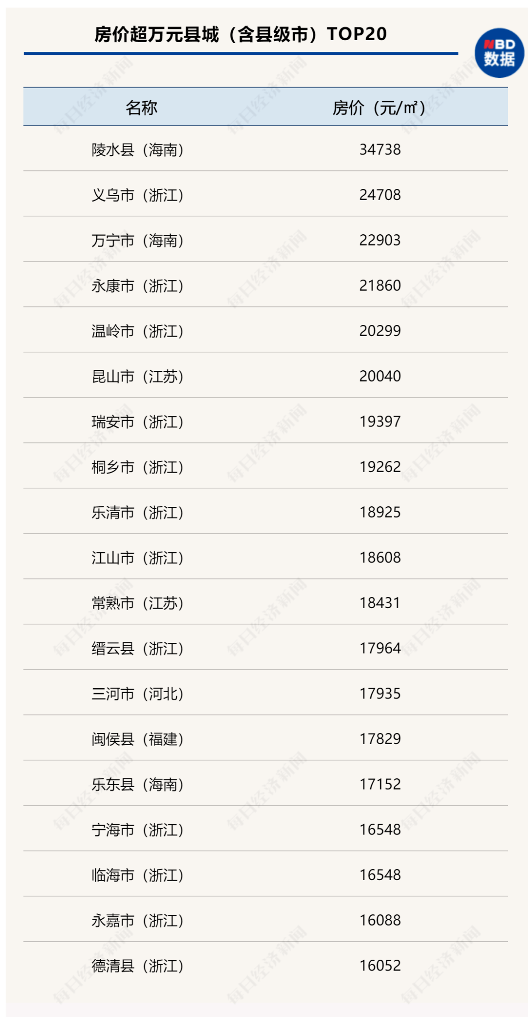 快评 第64页