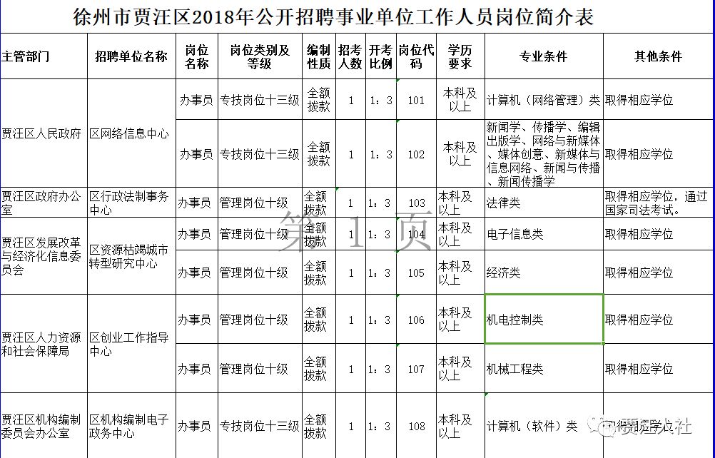 徐州贾汪最新招聘动态及职业发展机遇