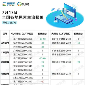 山东联盟尿素最新价格动态分析