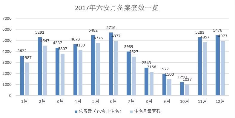 六安最新房价动态及市场趋势分析