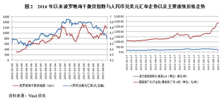 国内废纸最新价格表及其影响因素分析