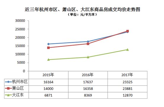 杭州大江东地区最新房价走势分析