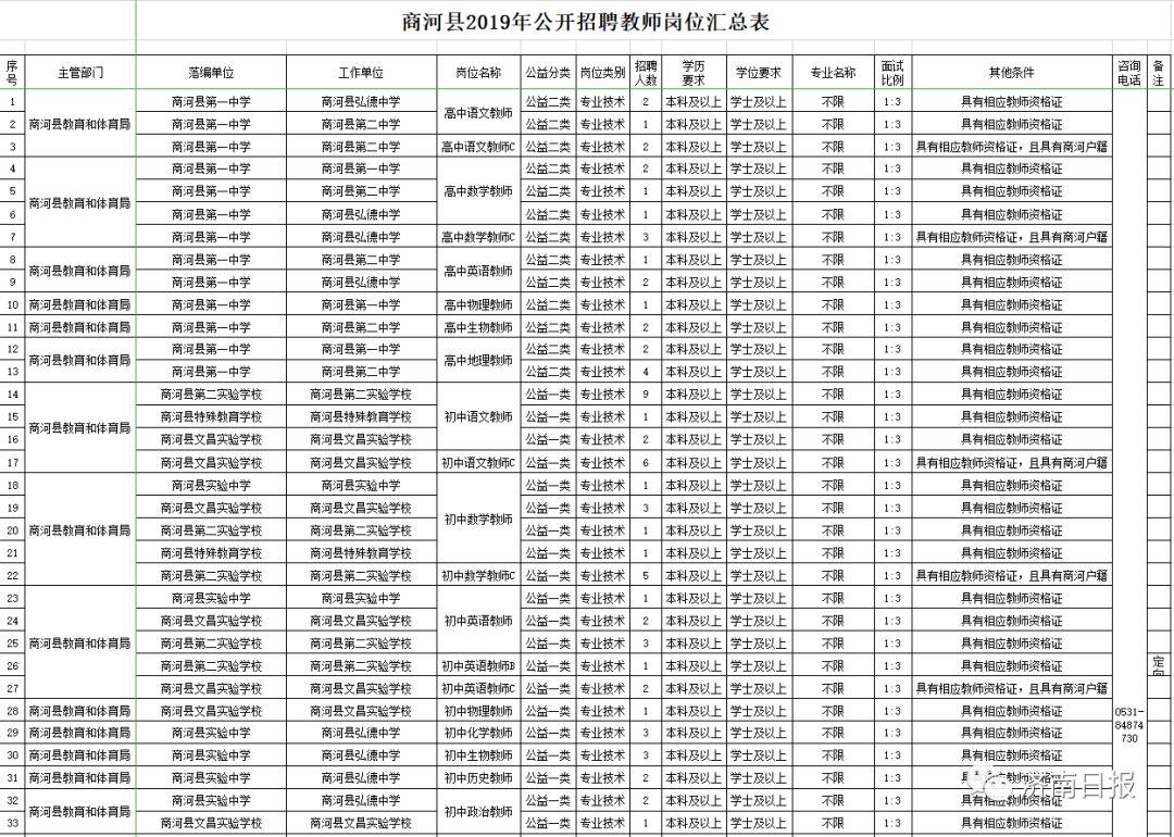 商河吧最新招聘信息及职业发展的无限可能