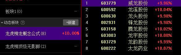 龙涤股份最新消息全面解析