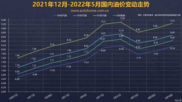 宜昌油价调整最新消息，市场趋势与影响分析