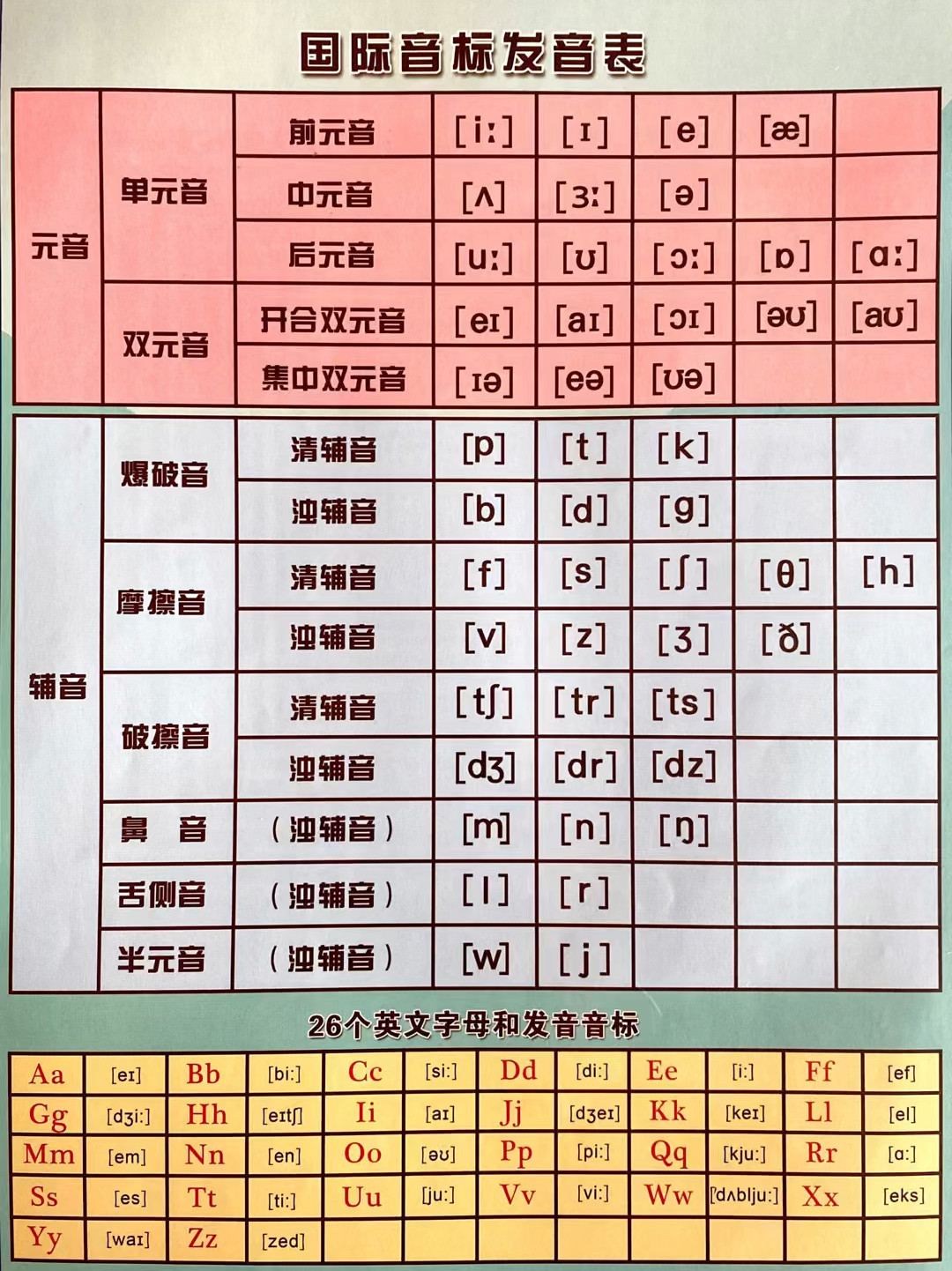 最新48个国际音标表及其应用