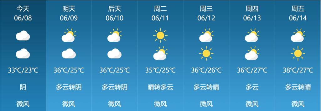 信阳天气预报，掌握未来15天的天气变化