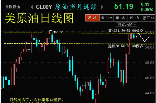 国际原油实时行情最新分析与展望