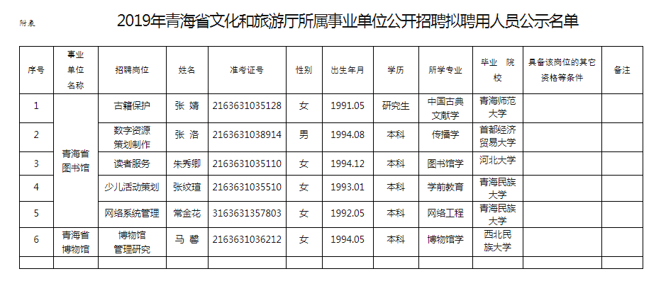 青海事业单位最新招聘动态及其影响