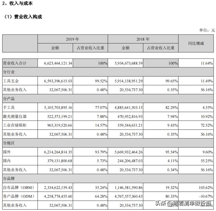 巨星科技股票最新消息深度解析