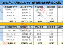 合肥最新资讯概览