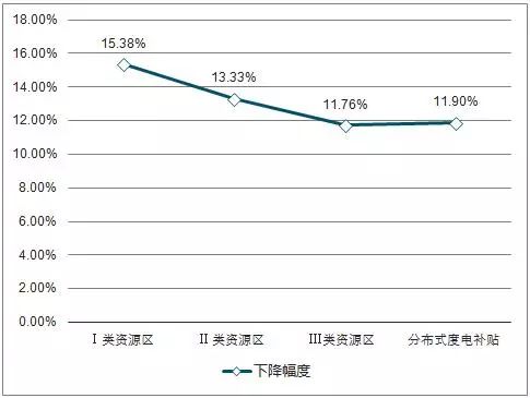 最新单晶招聘动态及行业趋势分析