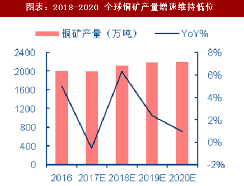 铜矿价格最新动态，市场走势分析与预测