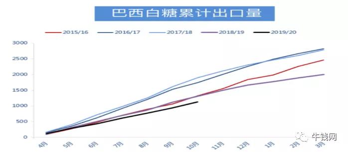 最新白糖报价及市场动态分析