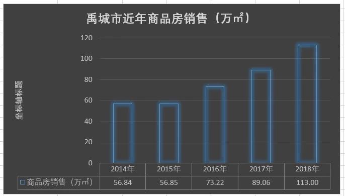 禹城最新房价动态，市场分析与趋势预测