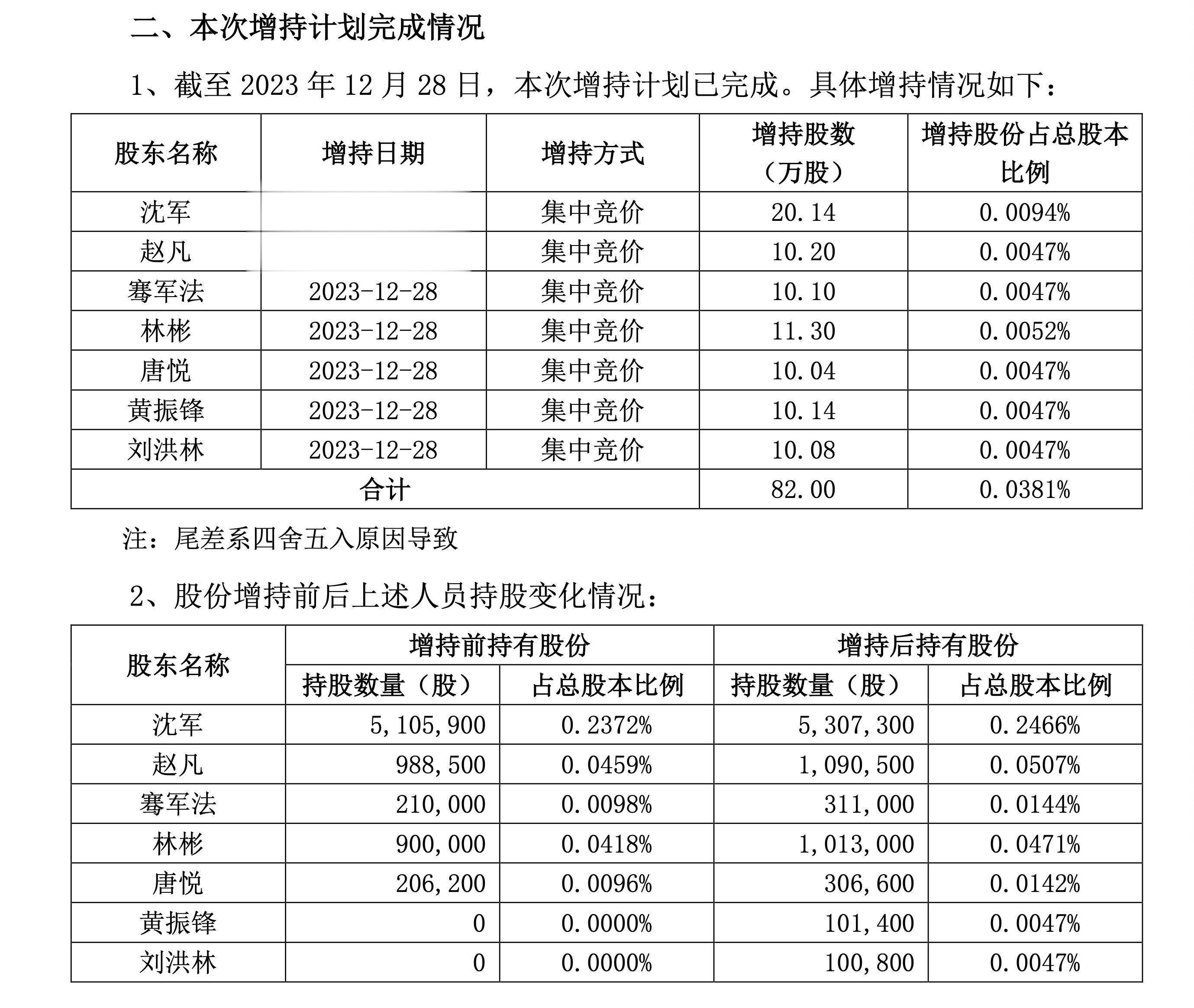 恺英网络最新公告深度解析