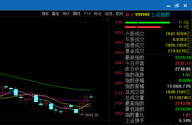 最新破净股数量及其市场影响分析