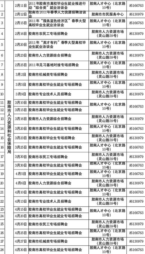 青岛胶南最新招聘信息概览