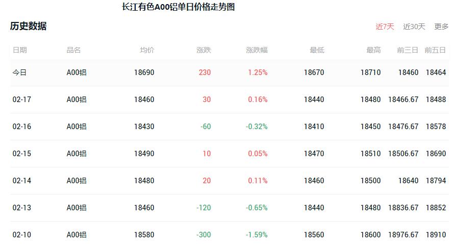 长江废铝价格最新行情分析