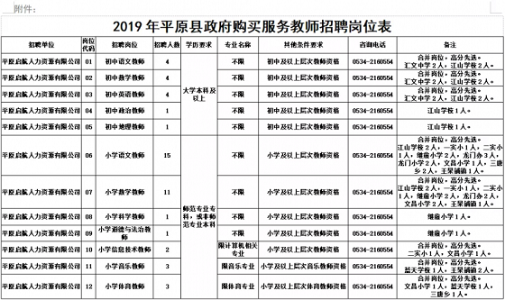 德州平原最新招聘信息概览