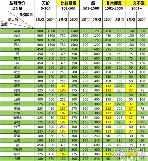 希芸最新价目表详解