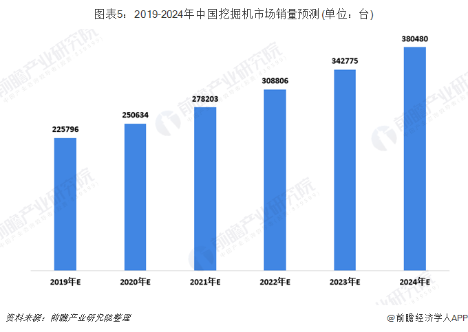 最新挖掘机招聘信息及行业趋势分析