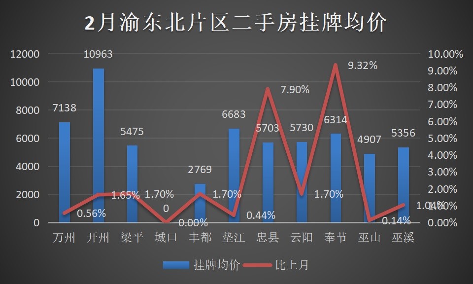 涪陵最新二手房市场深度解析