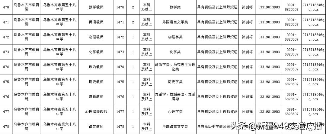 乌鲁木齐市最新招聘信息概览