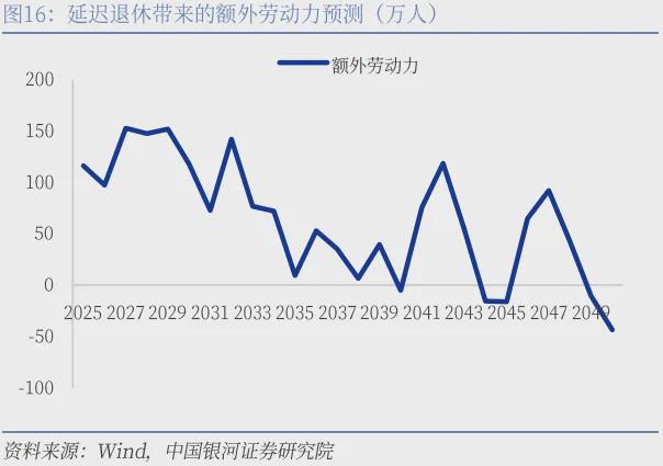 关于延退的最新消息，深度解析与影响展望