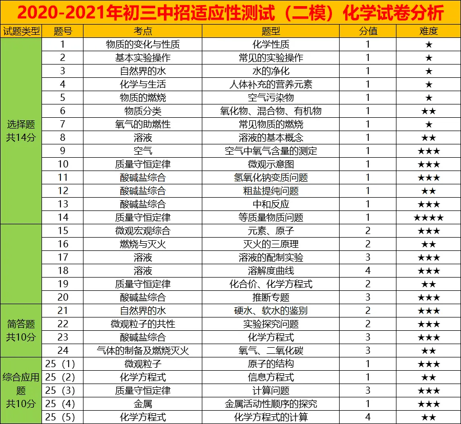 遂宁市房价最新价格表及分析