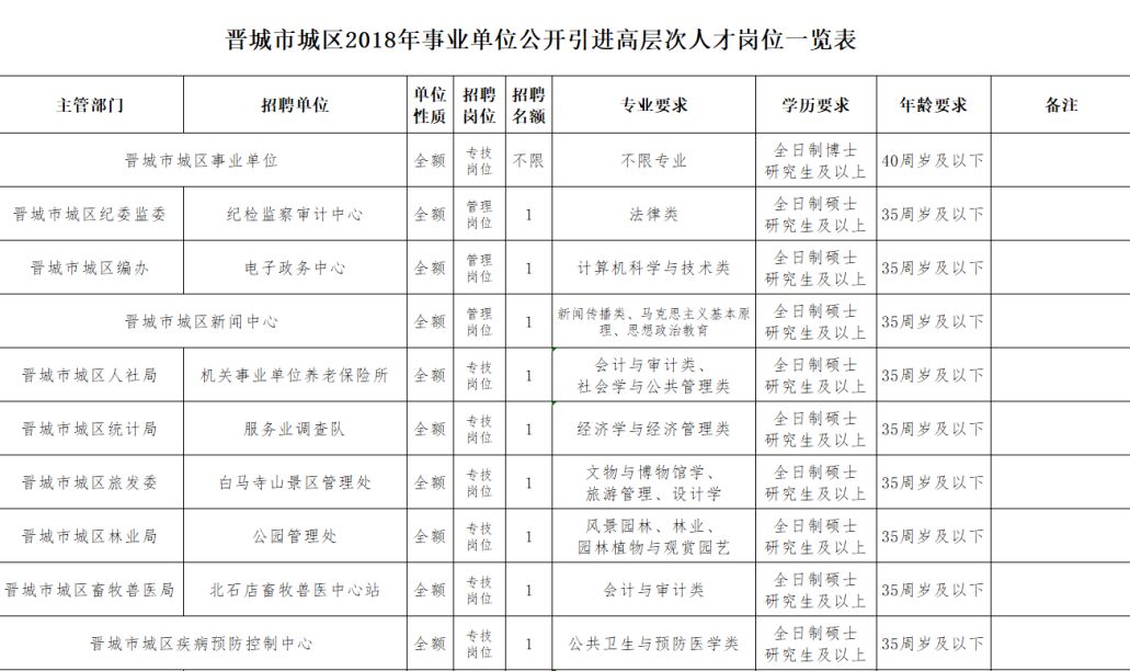 晋城人才网最新招聘信息全面更新，为求职者提供海量优质岗位