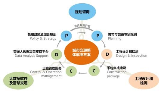 市公路局最新消息，推动公路交通发展，提升城市竞争力