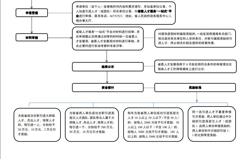 海南人才网最新招聘信息概览