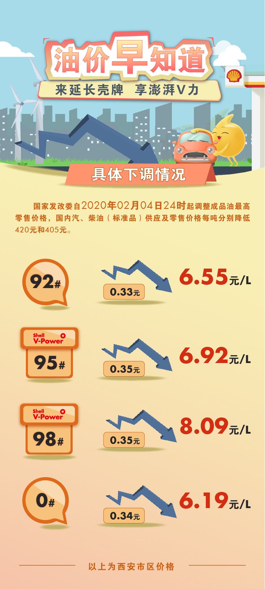 苏州汽油价格调整最新消息，市场趋势与影响分析