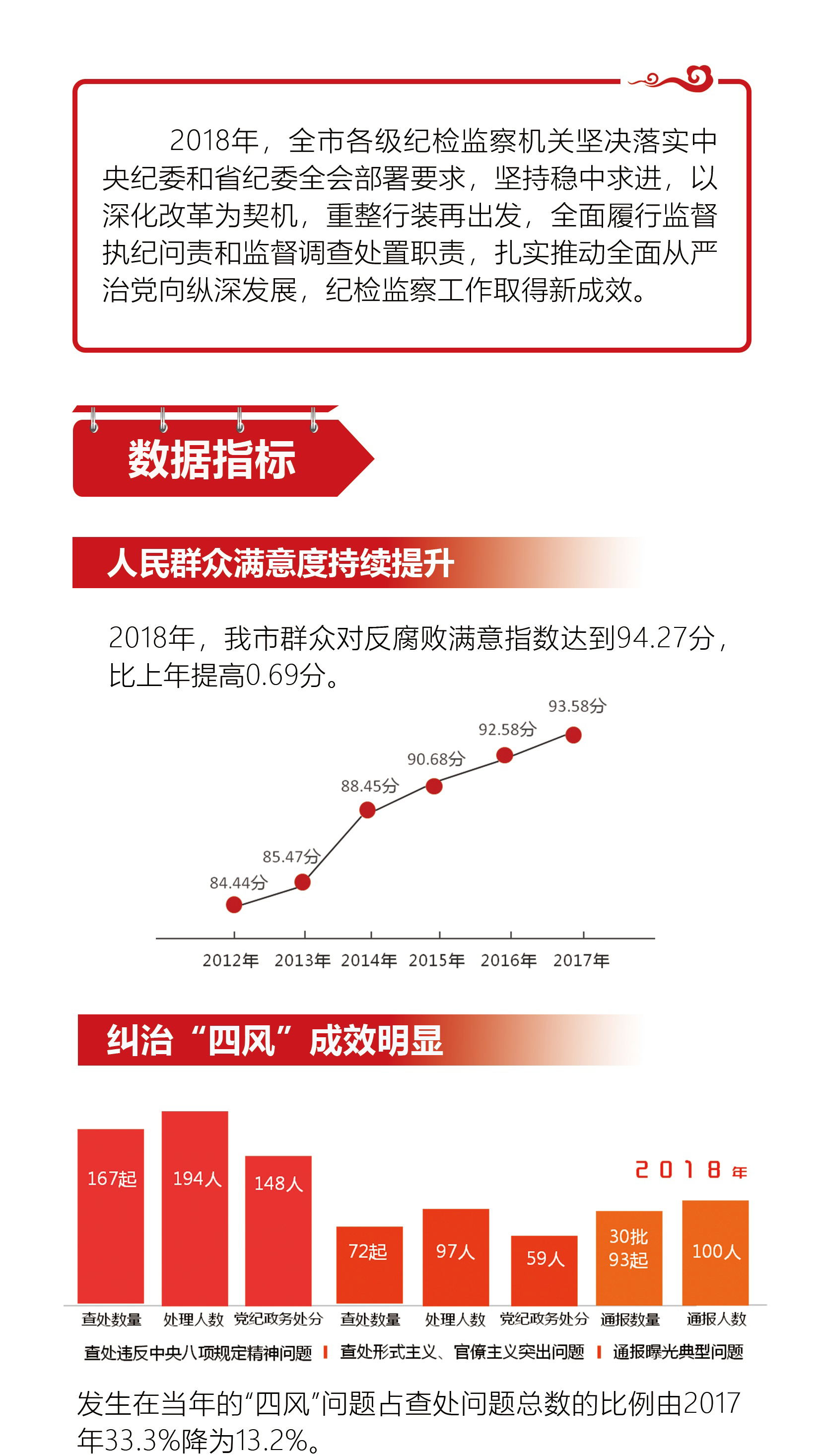 反腐最新数据，揭示治理成效与挑战