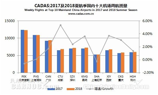 成都最新资讯概览