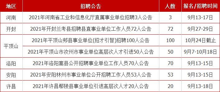 兰考最新招聘动态及职业发展机遇