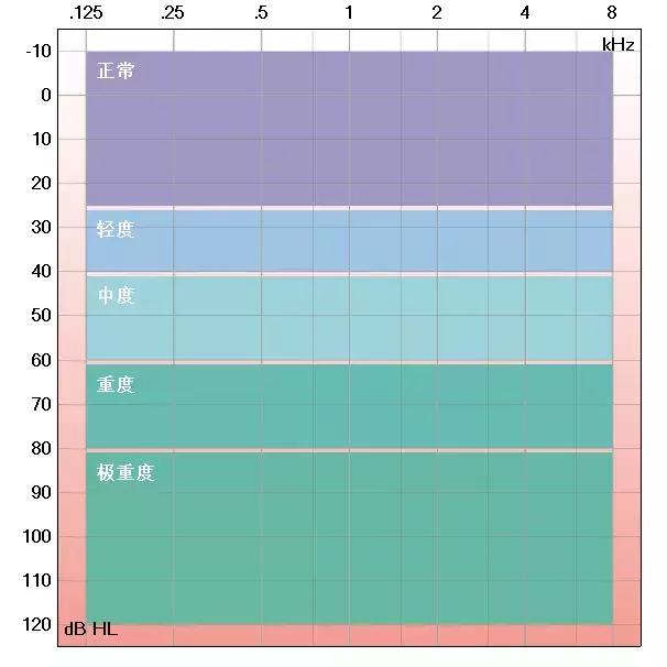 最新人工耳蜗，重塑听力的革命性技术