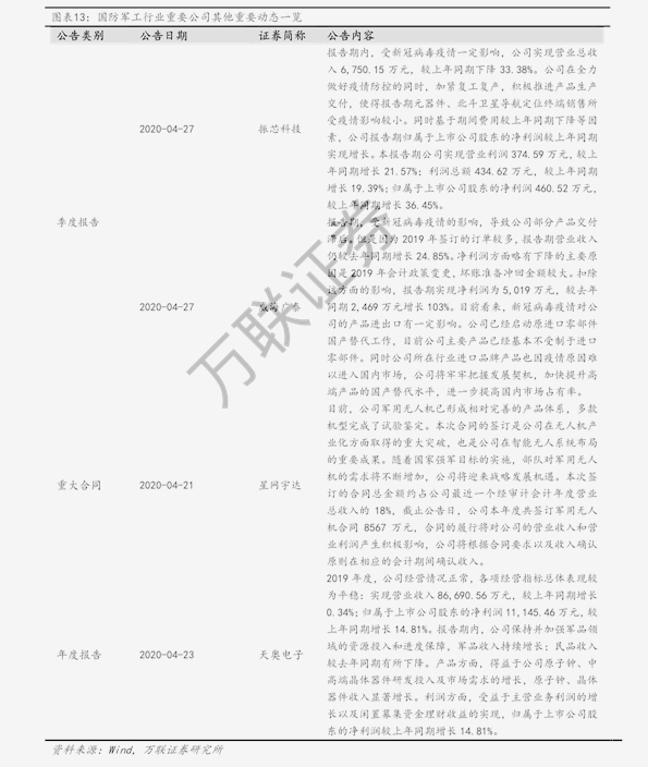 泛酸钙最新报价及市场动态分析