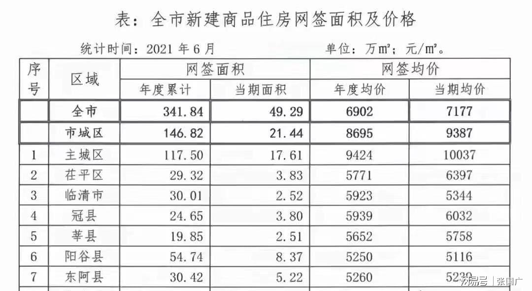 阳谷最新房价动态，市场走势与购房指南