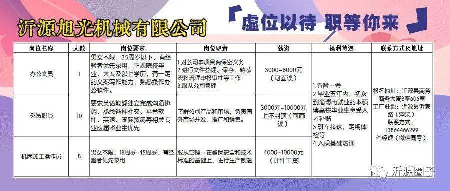 太谷最新招聘动态及职业机遇展望