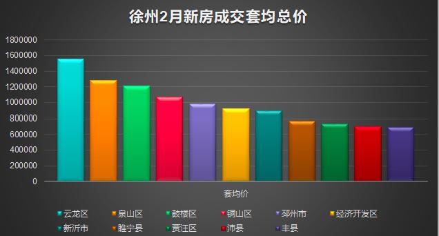 邳州最新房价动态，市场走势与购房指南