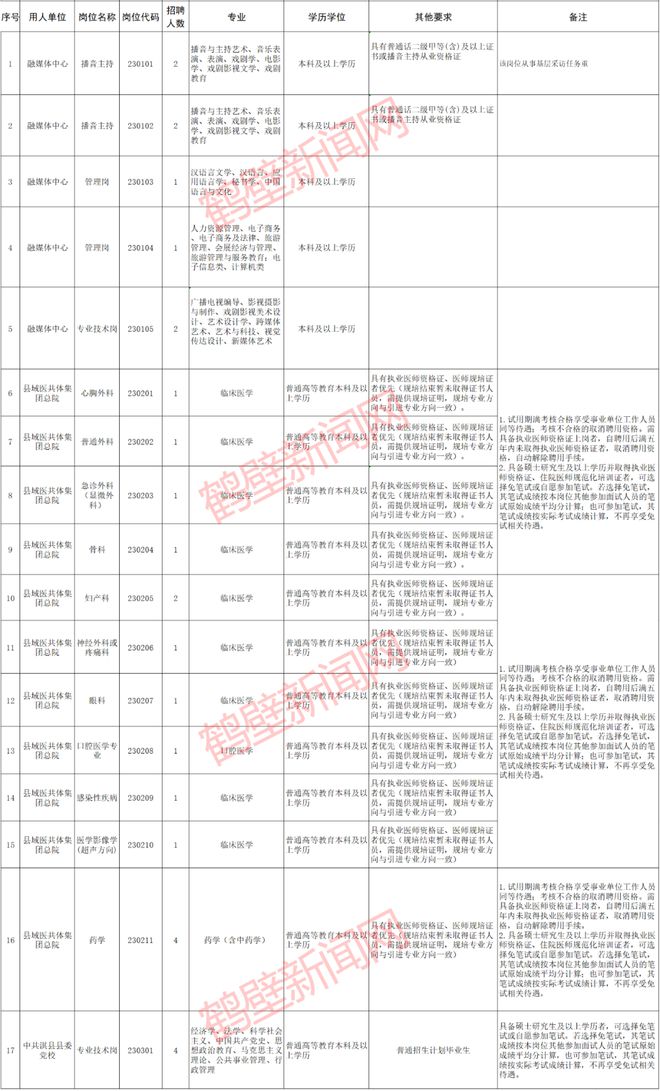 淇县最新招聘动态及职业发展机遇