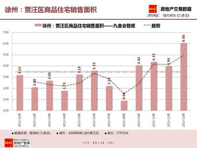 贾汪最新房价动态，市场走势与购房指南