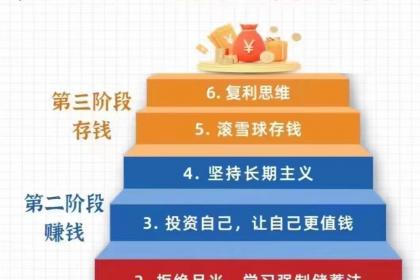 最新省钱和攒钱方法，打造你的财富金字塔