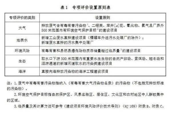 最新事项委托执行规定及其影响分析