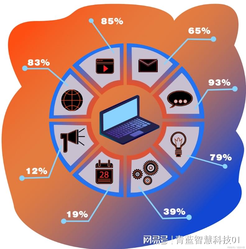 优思最新系统，引领企业进入智能化管理新时代