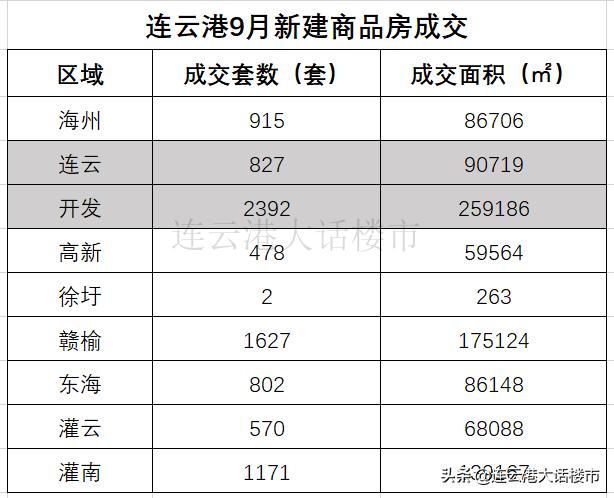 连云港楼市最新动态，市场走势、政策影响及未来展望